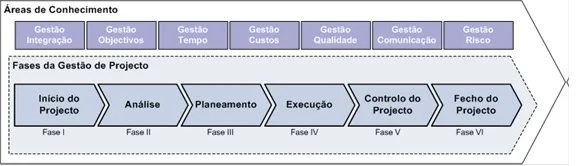 01-Area conhecimento